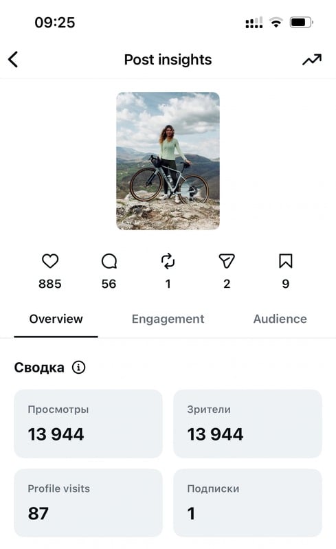 Siroko post insights: 13,944 views